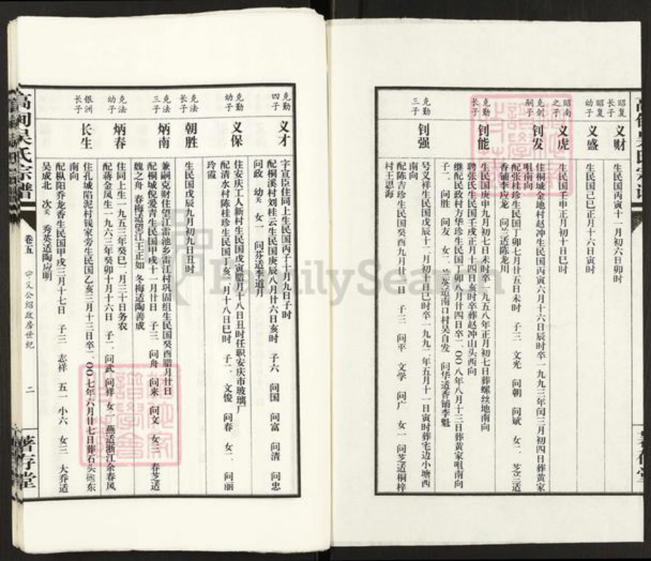 安徽省铜陵市枞阳县雨坛镇吴氏着存堂族谱-高甸吴氏宗谱.pdf电子版插图2