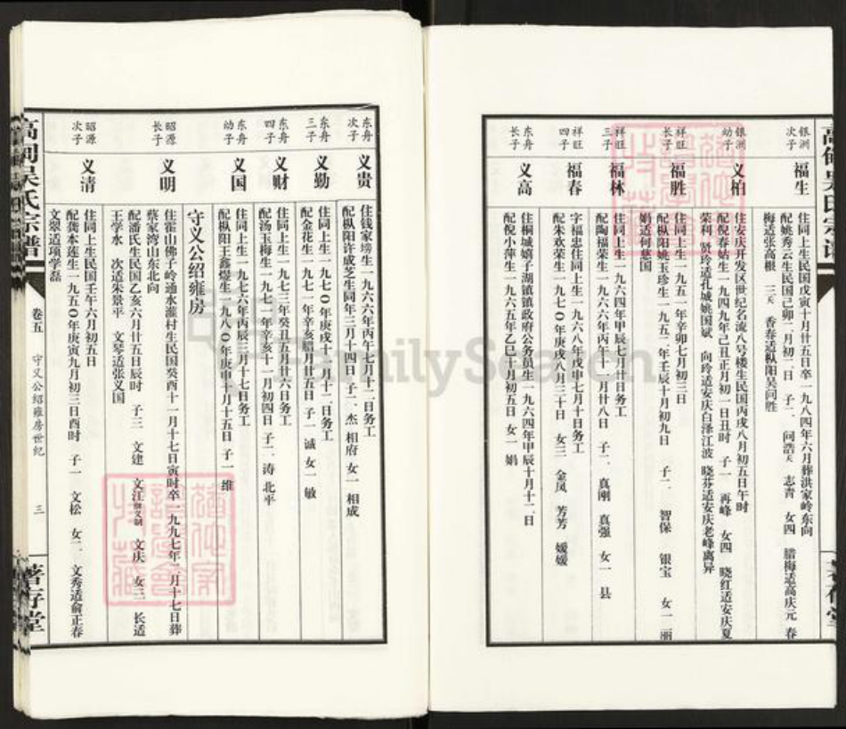 安徽省铜陵市枞阳县雨坛镇吴氏着存堂族谱-高甸吴氏宗谱.pdf电子版插图3