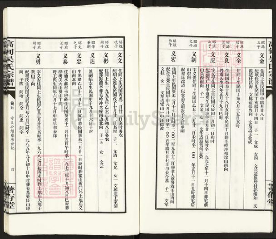 安徽省铜陵市枞阳县雨坛镇吴氏着存堂族谱-高甸吴氏宗谱.pdf电子版插图4