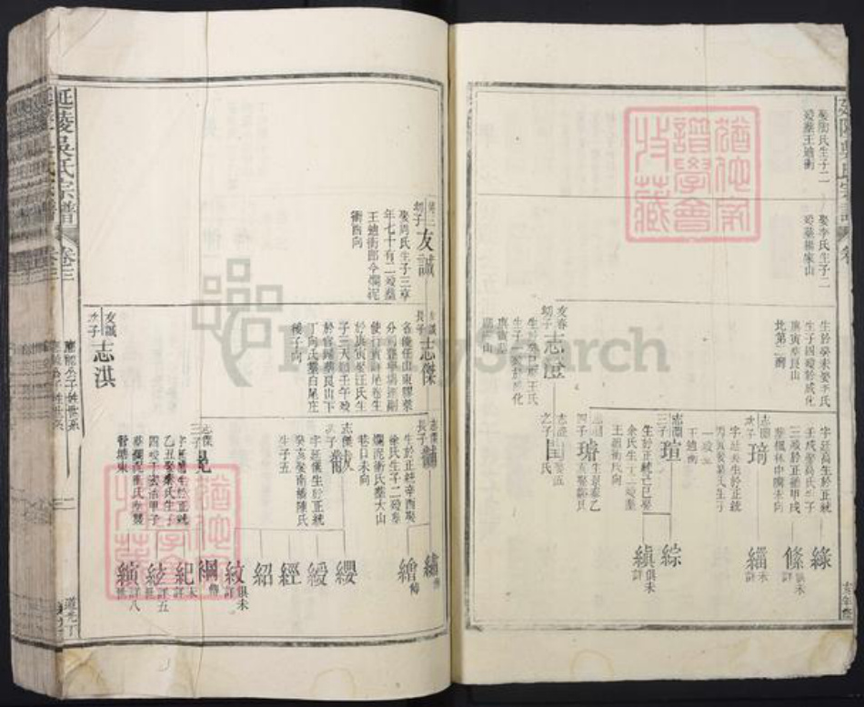 江苏省常州市江西省南昌市进贤县吴氏族谱-延陵吴氏宗谱.pdf电子版插图2 江苏省常州市江西省南昌市进贤县吴氏族谱-延陵吴氏宗谱.pdf电子版插图2