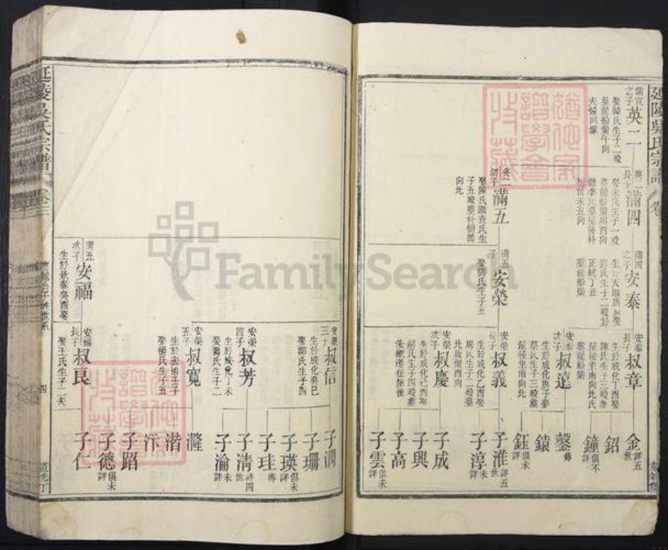 江苏省常州市江西省南昌市进贤县吴氏族谱-延陵吴氏宗谱.pdf电子版插图4 江苏省常州市江西省南昌市进贤县吴氏族谱-延陵吴氏宗谱.pdf电子版插图4