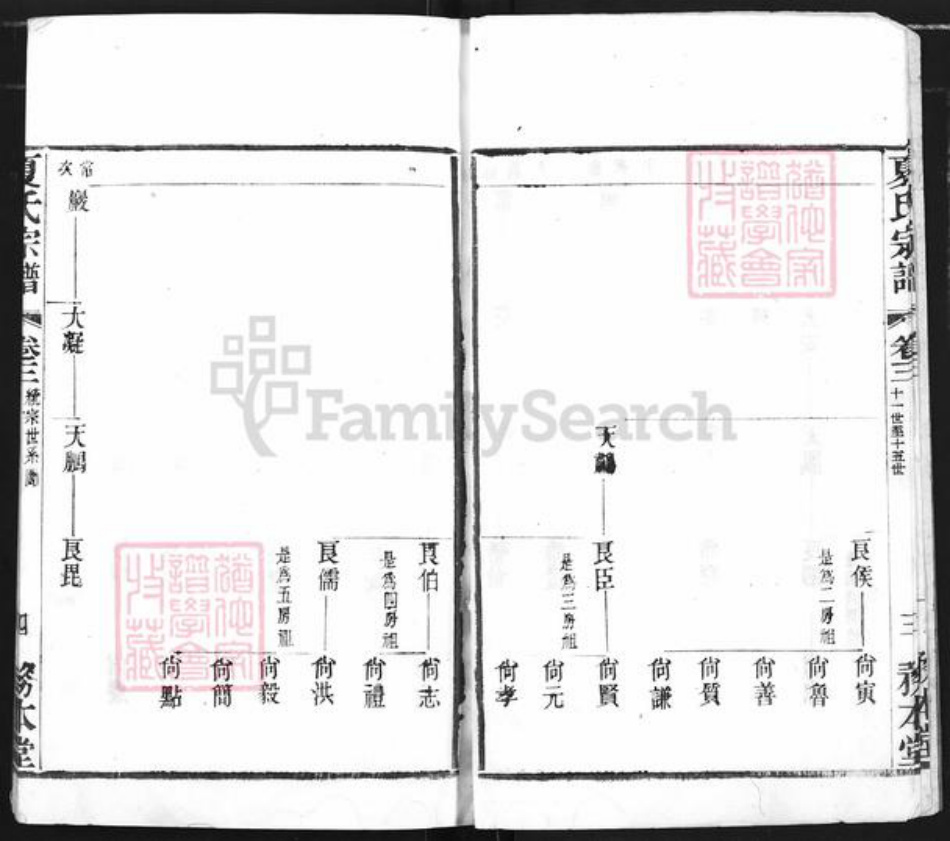 江苏省常州市夏氏务本堂族谱-夏氏宗谱.pdf电子版插图5 江苏省常州市夏氏务本堂族谱-夏氏宗谱.pdf电子版插图5