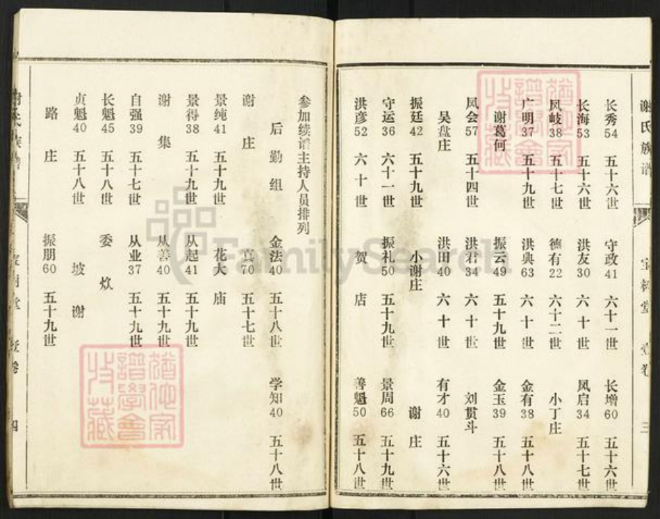 河南省商丘市谢氏宝树堂族谱-谢氏族谱.pdf电子版插图5 河南省商丘市谢氏宝树堂族谱-谢氏族谱.pdf电子版插图5