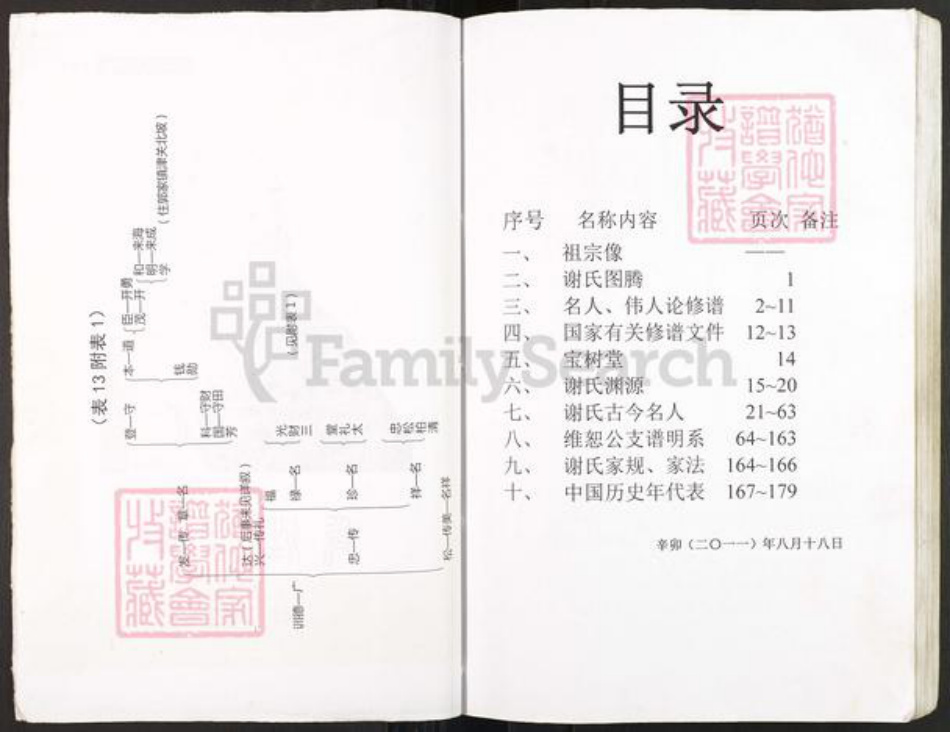 重庆市开州区谢氏宝树堂族谱-开县三合谢学康支谱.pdf电子版插图4 重庆市开州区谢氏宝树堂族谱-开县三合谢学康支谱.pdf电子版插图4