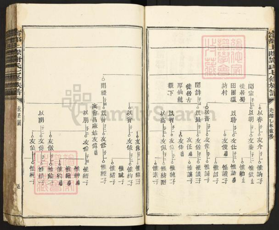 江西省赣州市谢氏族谱-宁都上际谢氏七修族谱.pdf电子版插图5