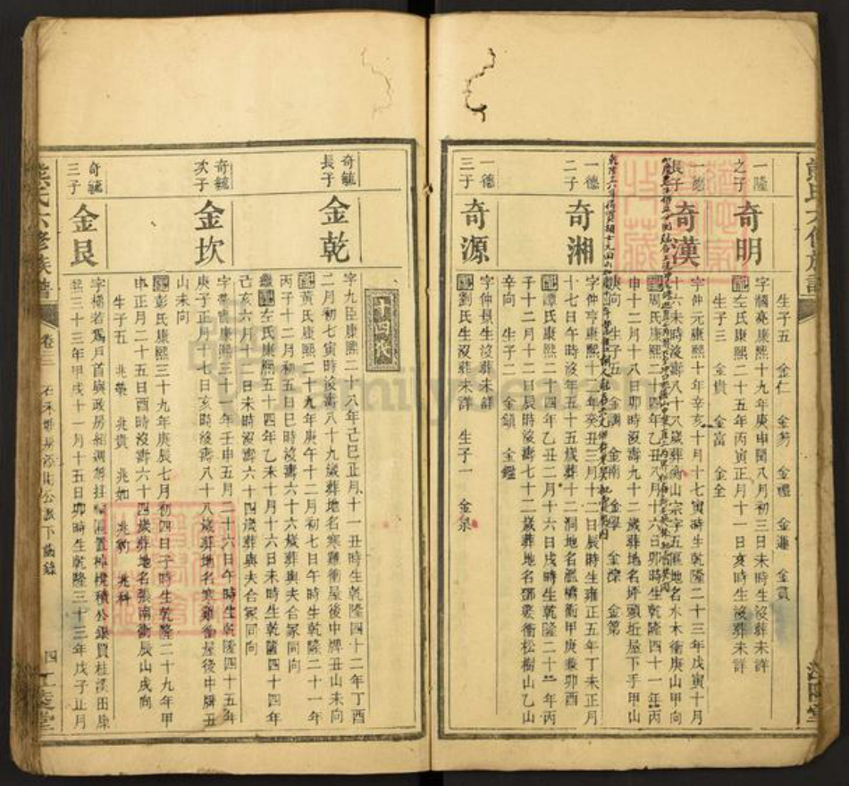 湖南省湘潭市湘潭县排头乡熊氏江陵堂族谱-熊氏六修族谱.pdf电子版插图4 湖南省湘潭市湘潭县排头乡熊氏江陵堂族谱-熊氏六修族谱.pdf电子版插图4