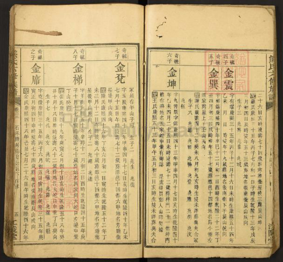 湖南省湘潭市湘潭县排头乡熊氏江陵堂族谱-熊氏六修族谱.pdf电子版插图5 湖南省湘潭市湘潭县排头乡熊氏江陵堂族谱-熊氏六修族谱.pdf电子版插图5