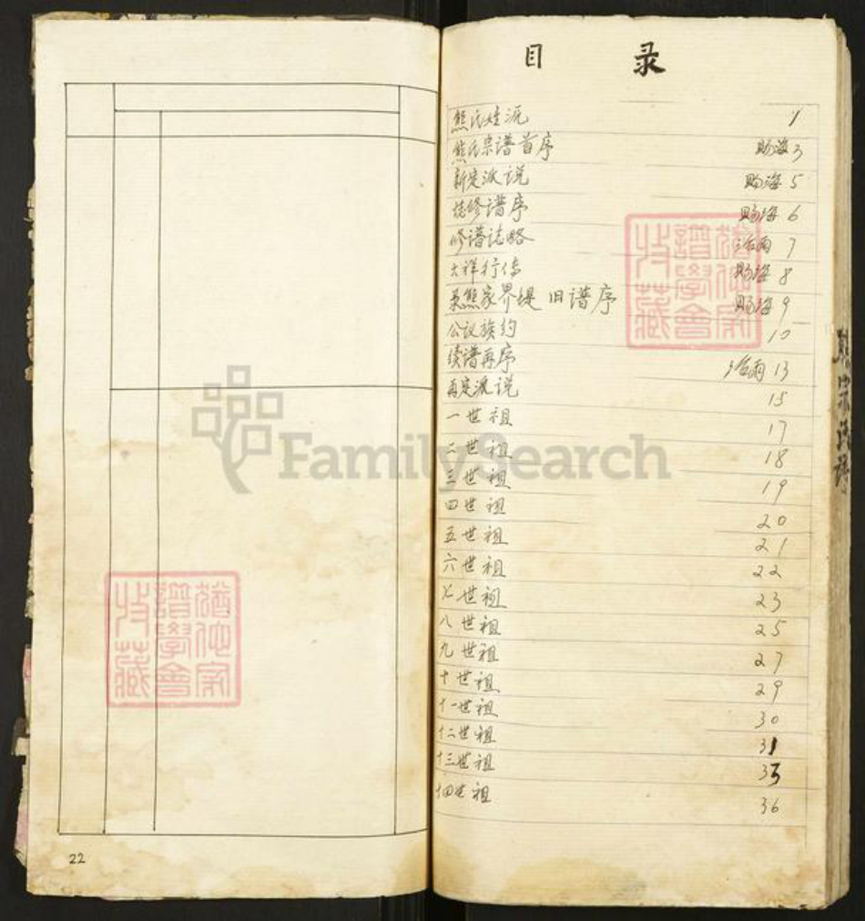 湖北省孝感市孝昌县邹岗镇熊氏族谱-熊氏宗谱.pdf电子版插图1