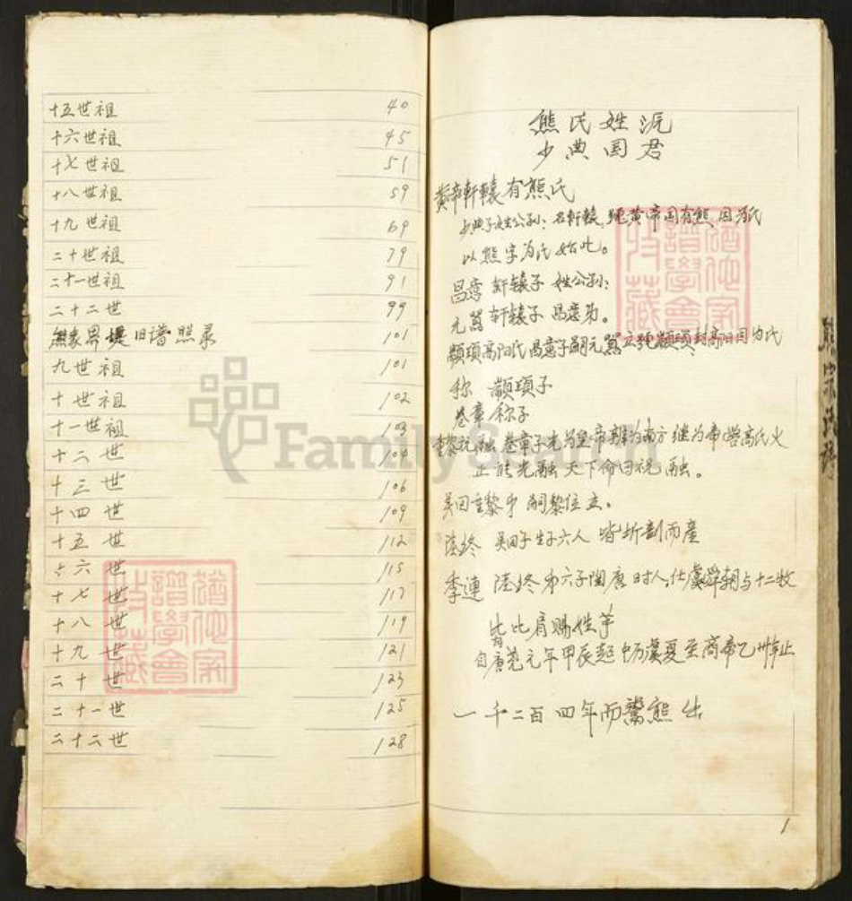 湖北省孝感市孝昌县邹岗镇熊氏族谱-熊氏宗谱.pdf电子版插图2