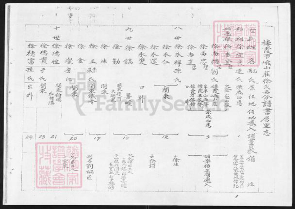 山东省烟台市栖霞市桃村镇徐氏族谱-栖霞峨山庄徐氏西分家谱.pdf电子版插图3