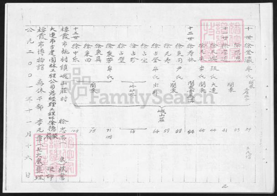 山东省烟台市栖霞市桃村镇徐氏族谱-栖霞峨山庄徐氏西分家谱.pdf电子版插图4