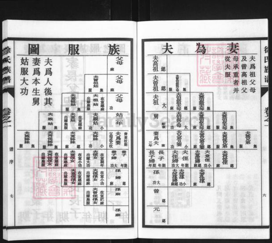 江苏省泰州市海陵区徐氏族谱-徐氏族谱.pdf电子版插图5