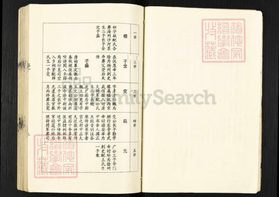 江苏省淮安市涟水县徐氏东海堂族谱-徐氏族谱.pdf电子版插图5 江苏省淮安市涟水县徐氏东海堂族谱-徐氏族谱.pdf电子版插图5