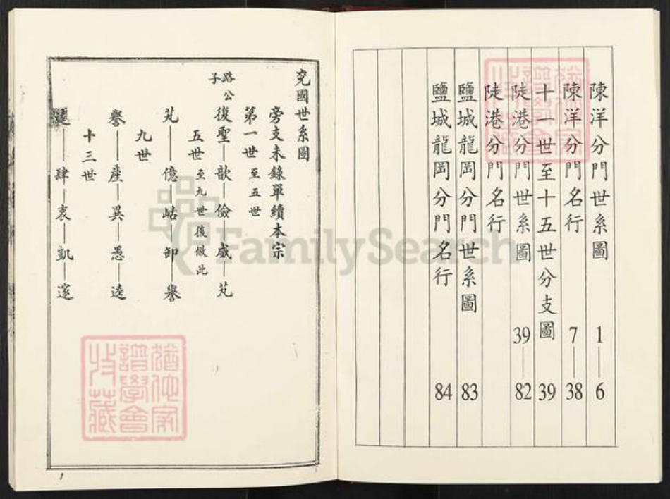 江苏省盐城市亭湖区颜氏四勿堂族谱-颜氏宗谱.pdf电子版插图3 江苏省盐城市亭湖区颜氏四勿堂族谱-颜氏宗谱.pdf电子版插图3