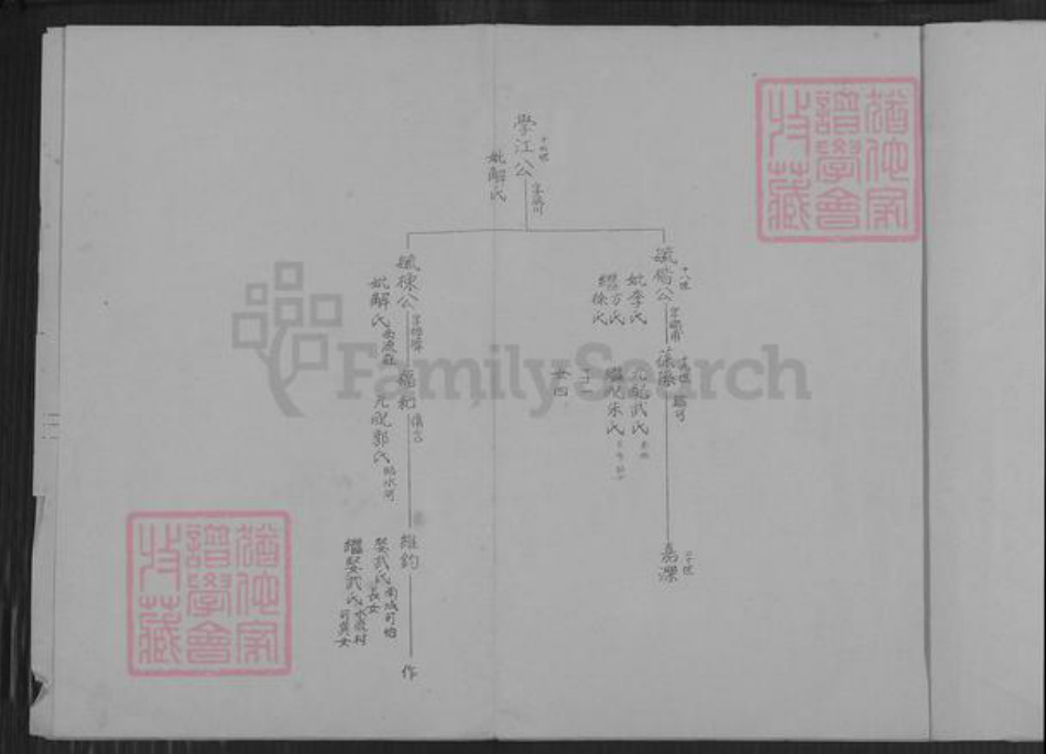 江苏省连云港市海洲区杨氏族谱-海州杨氏小宗世系表.pdf电子版插图4 江苏省连云港市海洲区杨氏族谱-海州杨氏小宗世系表.pdf电子版插图4