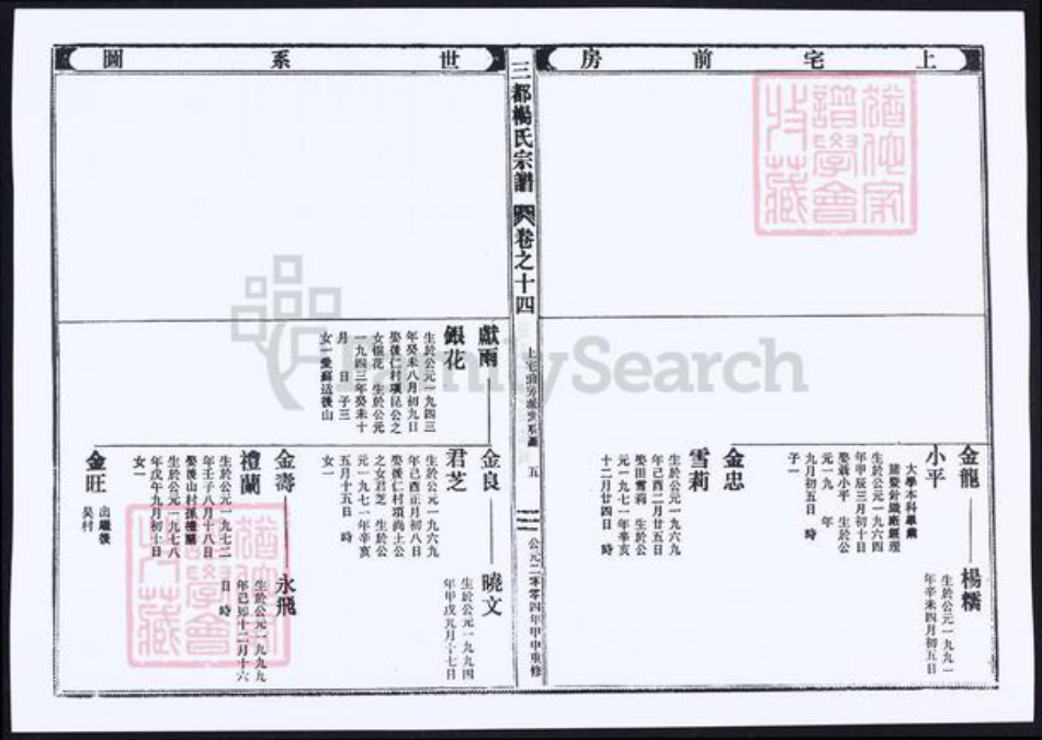 浙江省台州市仙居县杨氏族谱-三都杨氏宗谱.pdf电子版插图5