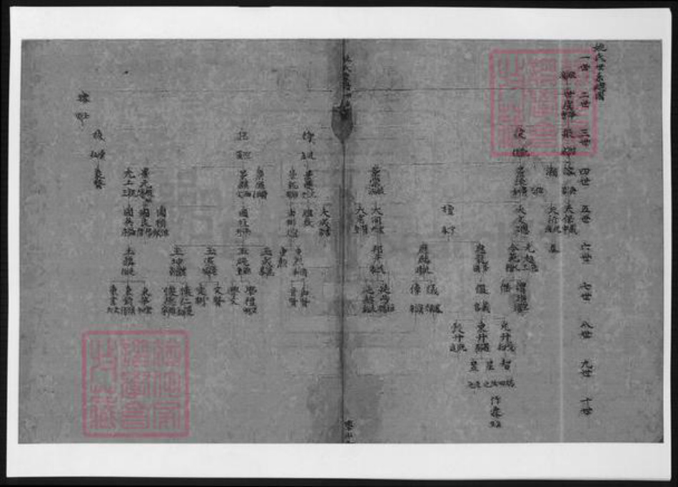 四川省姚氏族谱-秀水姚氏学山堂家谱.pdf电子版插图2
