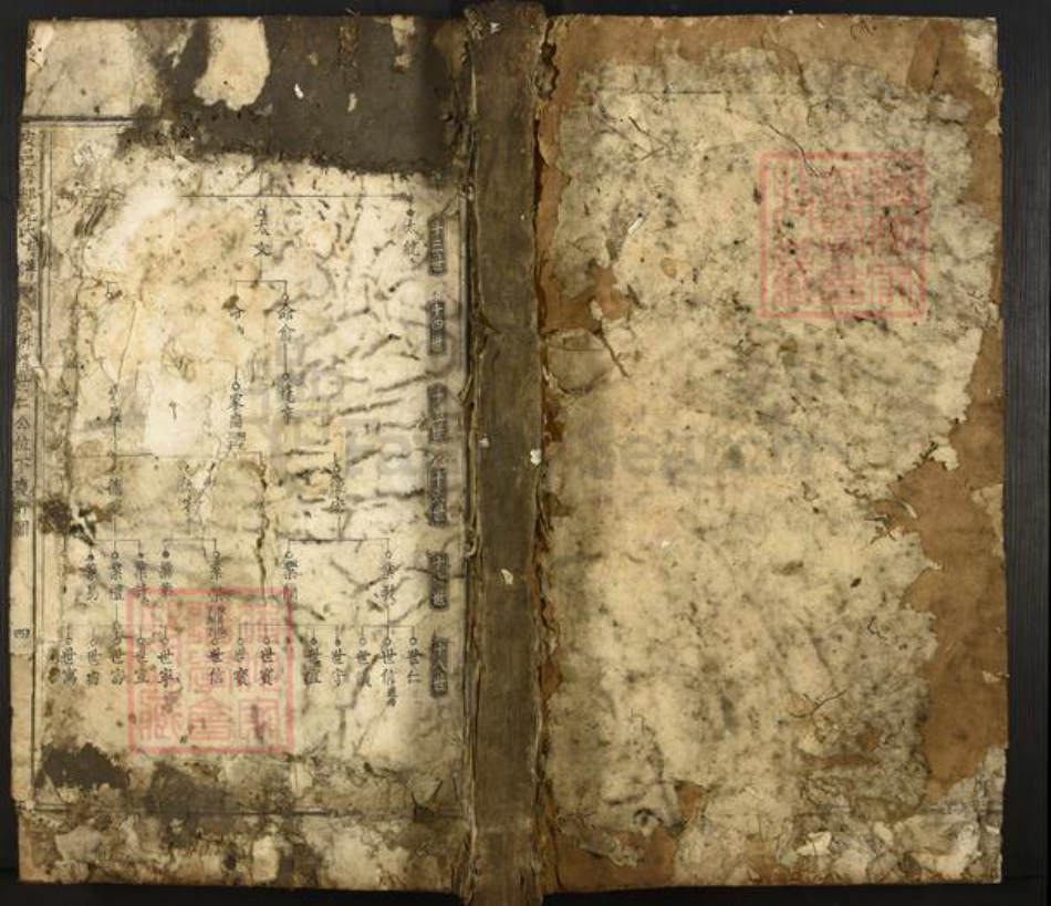 江西省南昌市南昌县富山乡尧氏族谱-安邑唐邨尧氏族谱.pdf电子版插图 江西省南昌市南昌县富山乡尧氏族谱-安邑唐邨尧氏族谱.pdf电子版插图