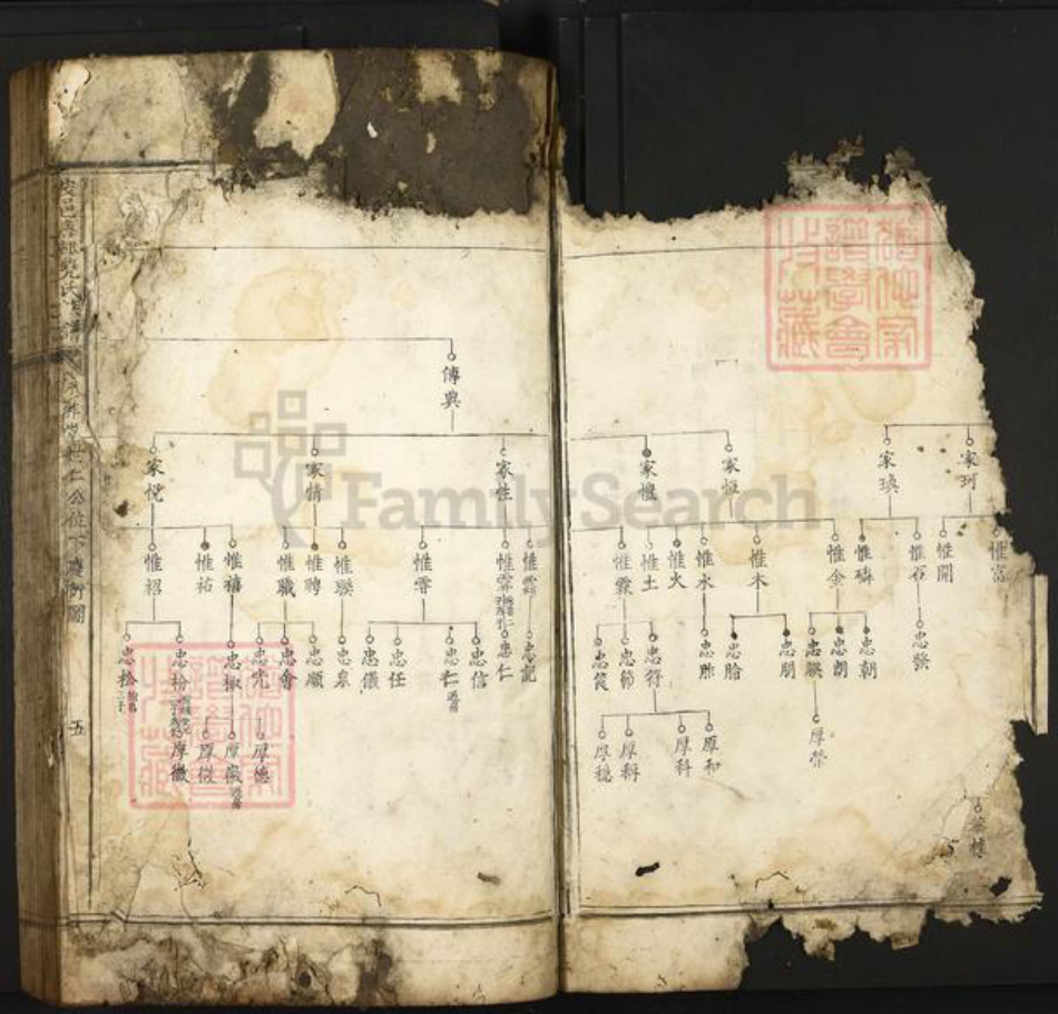 江西省南昌市南昌县富山乡尧氏族谱-安邑唐邨尧氏族谱.pdf电子版插图4 江西省南昌市南昌县富山乡尧氏族谱-安邑唐邨尧氏族谱.pdf电子版插图4