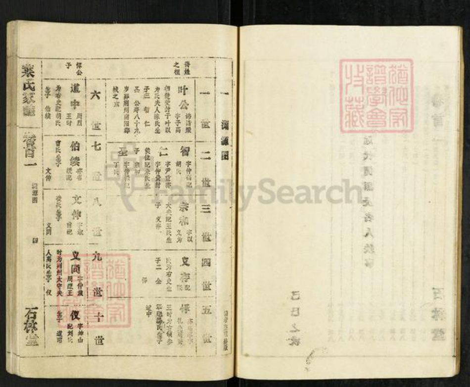 安徽省安庆市太湖县寺前镇叶氏石林堂族谱-叶氏家.pdf电子版插图5