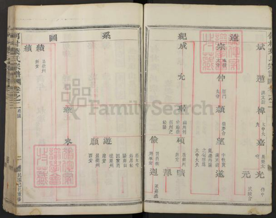 浙江省金华市武义县履坦镇叶氏族谱-何村叶氏宗谱.pdf电子版插图2 浙江省金华市武义县履坦镇叶氏族谱-何村叶氏宗谱.pdf电子版插图2