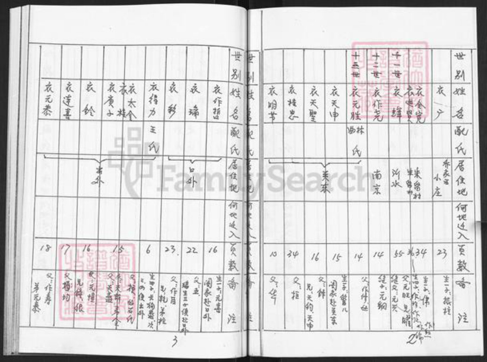 山东省烟台市栖霞市杨础镇衣氏族谱-栖霞佛落顶村衣氏族谱.pdf电子版插图2 山东省烟台市栖霞市杨础镇衣氏族谱-栖霞佛落顶村衣氏族谱.pdf电子版插图2