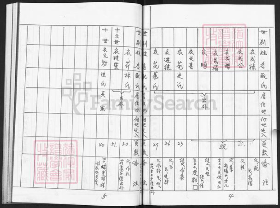 山东省烟台市栖霞市杨础镇衣氏族谱-栖霞佛落顶村衣氏族谱.pdf电子版插图3 山东省烟台市栖霞市杨础镇衣氏族谱-栖霞佛落顶村衣氏族谱.pdf电子版插图3