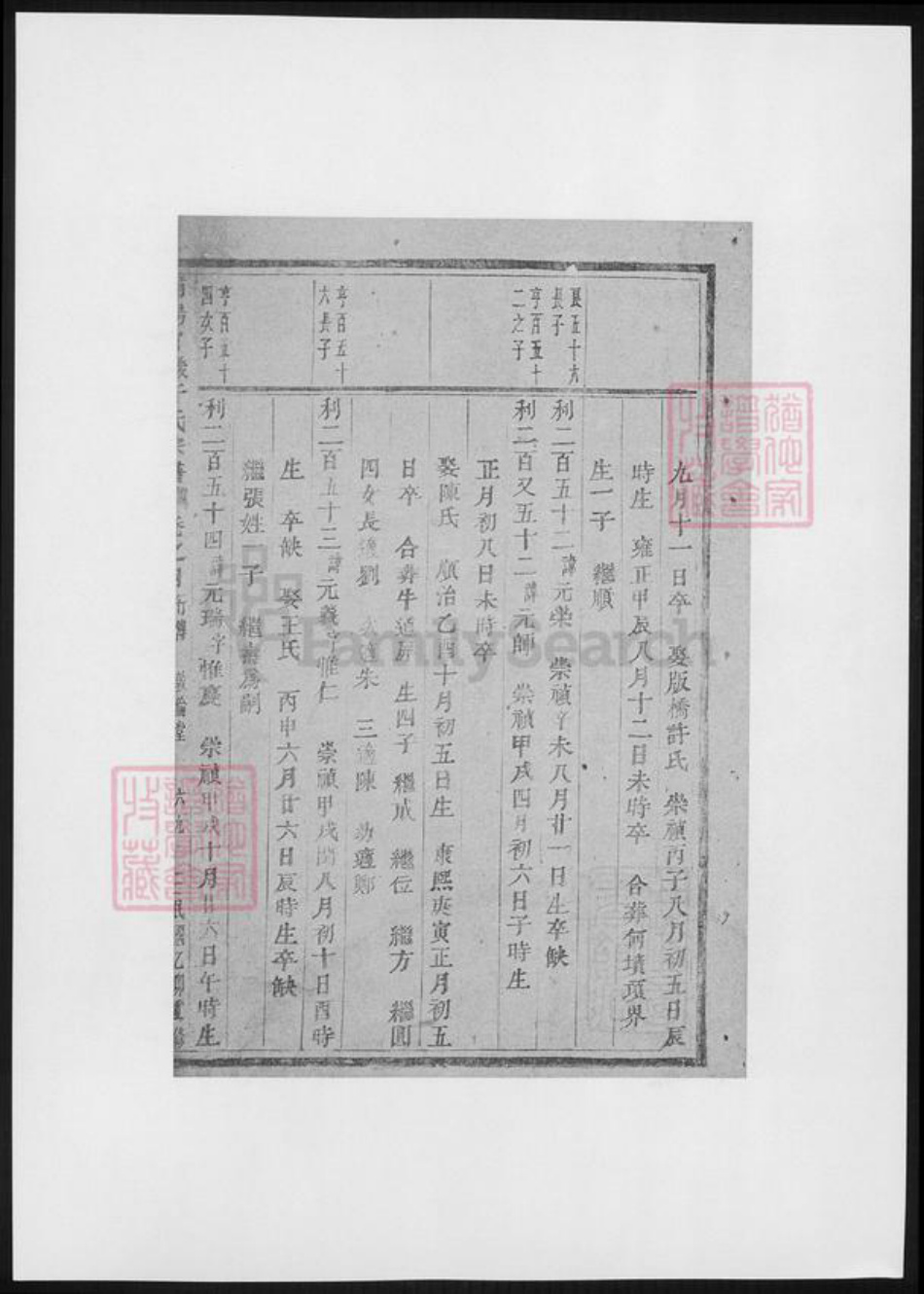 浙江省金华市浦江县于氏族谱-浦阳官严于氏宗谱.pdf电子版插图4