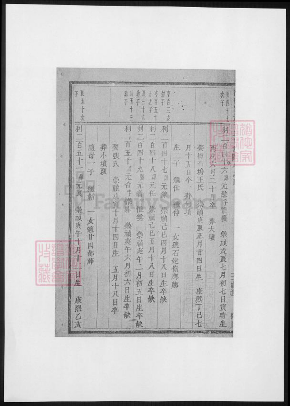 浙江省金华市浦江县于氏族谱-浦阳官严于氏宗谱.pdf电子版插图5