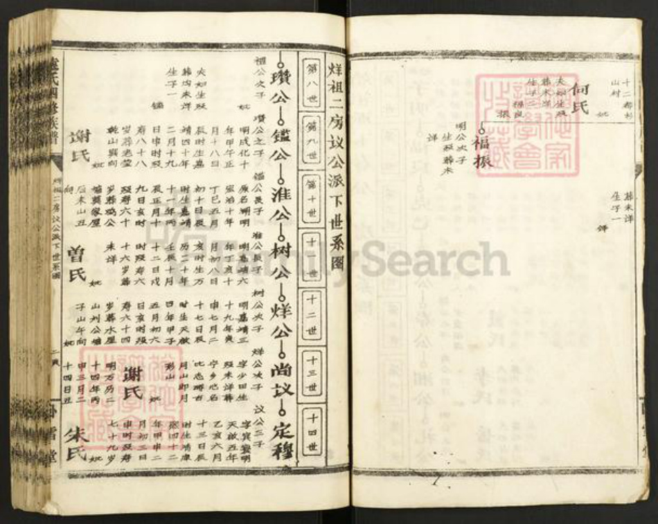 湖南省邵阳市邵东市袁氏卧雪堂族谱-袁氏四修族谱.pdf电子版插图2