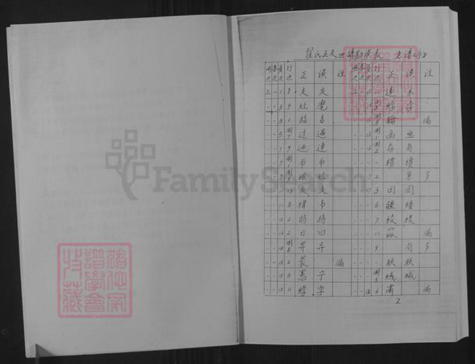 山东省淄博市博山区翟氏族谱-山东淄川西河翟氏五支世谱.pdf电子版插图2 山东省淄博市博山区翟氏族谱-山东淄川西河翟氏五支世谱.pdf电子版插图2