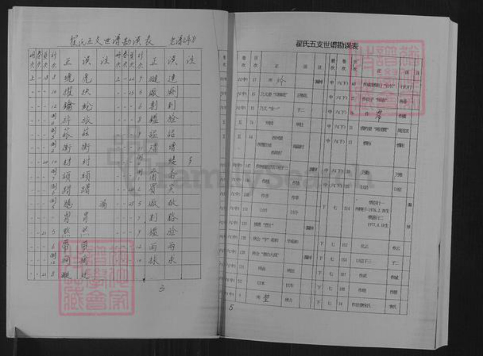 山东省淄博市博山区翟氏族谱-山东淄川西河翟氏五支世谱.pdf电子版插图3 山东省淄博市博山区翟氏族谱-山东淄川西河翟氏五支世谱.pdf电子版插图3