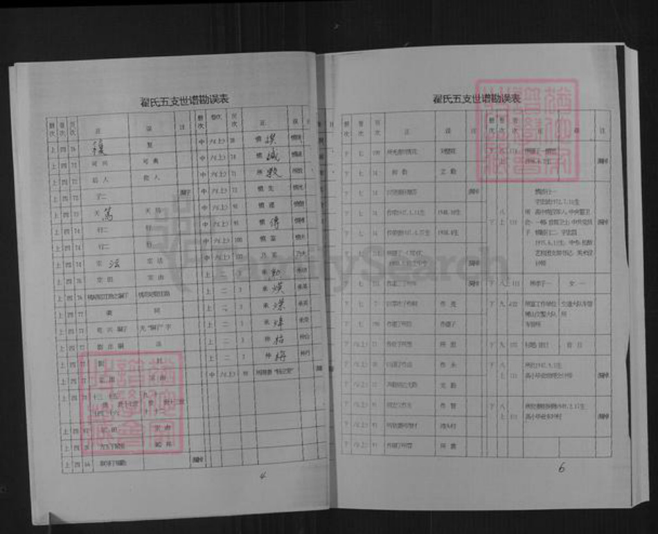 山东省淄博市博山区翟氏族谱-山东淄川西河翟氏五支世谱.pdf电子版插图4 山东省淄博市博山区翟氏族谱-山东淄川西河翟氏五支世谱.pdf电子版插图4