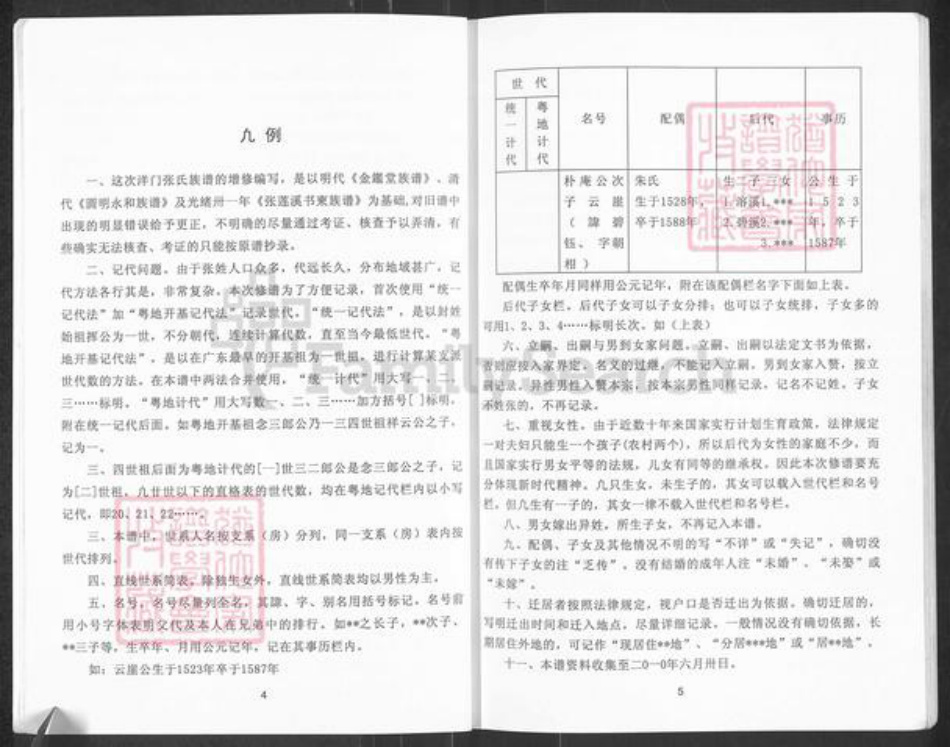 广东省梅州市大埔县茶阳镇张氏族谱-洋门张氏族谱.pdf电子版插图4