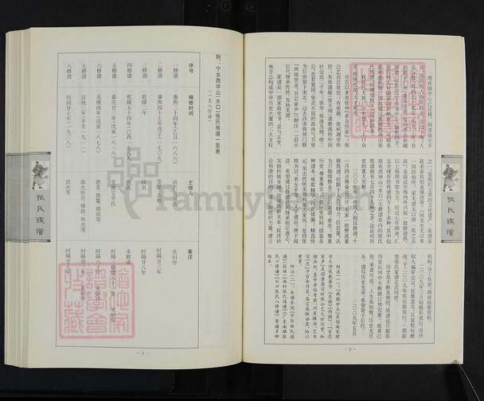 湖南省长沙市宁乡市灰汤镇张氏族谱-张氏族谱.pdf电子版插图4