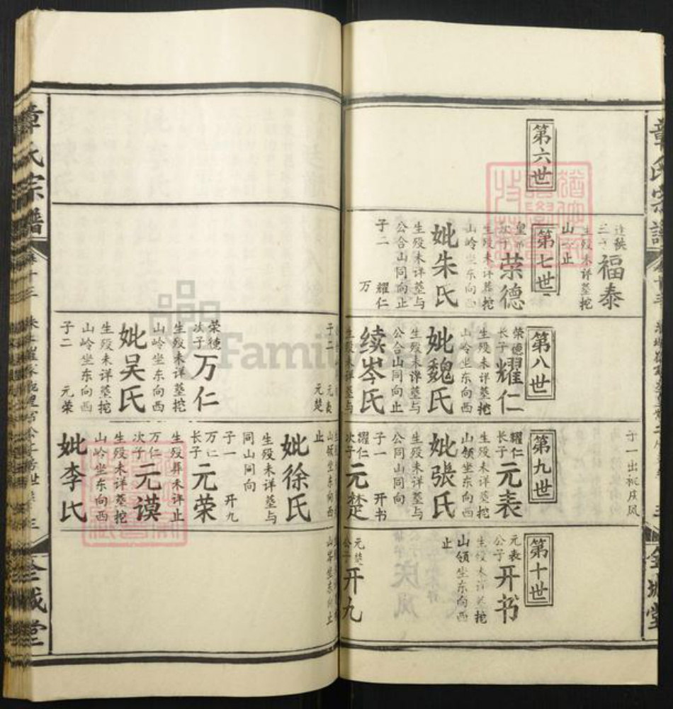 湖北省章氏族谱-章氏宗谱.pdf电子版插图4