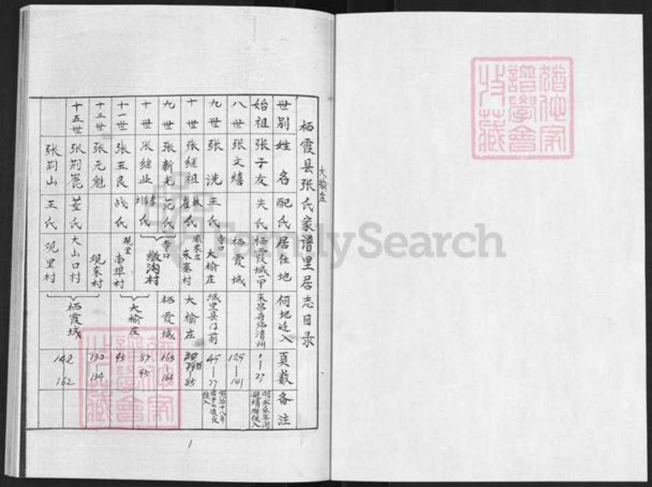 山东省烟台市栖霞市寺口镇张氏族谱-栖霞大榆庄张氏族谱.pdf电子版插图1