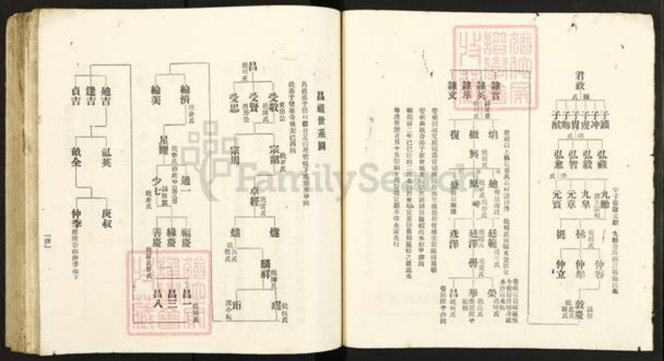 广东省江门市新会区广东省江门市新会区崖门镇张氏敦伦堂族谱-田边张氏族谱.pdf电子版插图5 广东省江门市新会区广东省江门市新会区崖门镇张氏敦伦堂族谱-田边张氏族谱.pdf电子版插图5