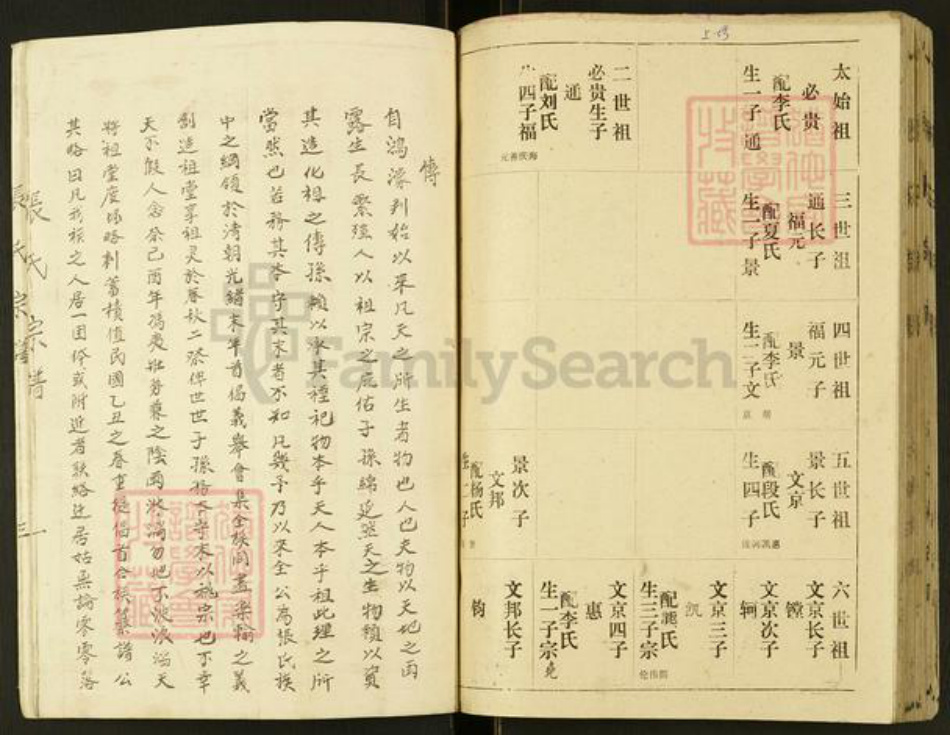 湖北省仙桃市张氏族谱-张氏宗谱.pdf电子版插图5