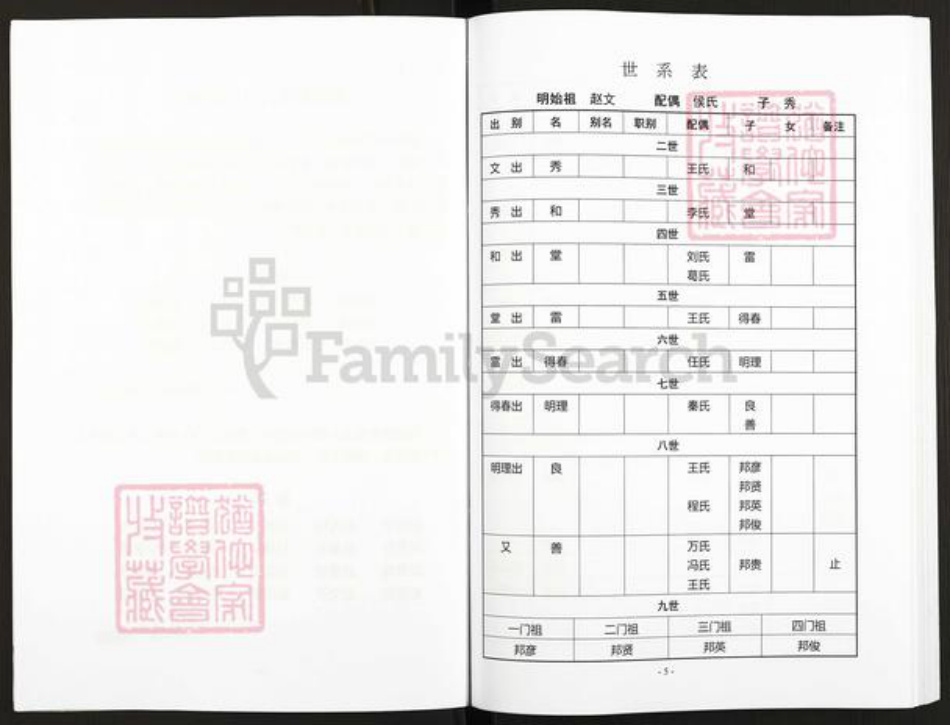 河南省安阳市汤阴县菜园镇赵氏报本堂族谱-赵氏家谱.pdf电子版插图5