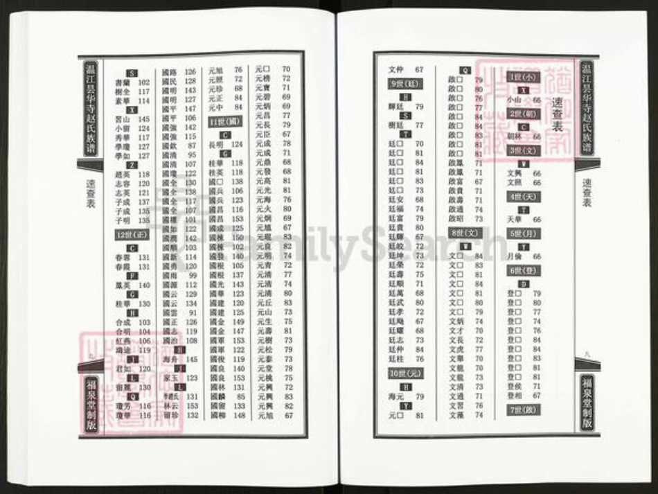 四川省成都市温江区赵氏福泉堂族谱-温江昙华寺赵氏族谱.pdf电子版插图5
