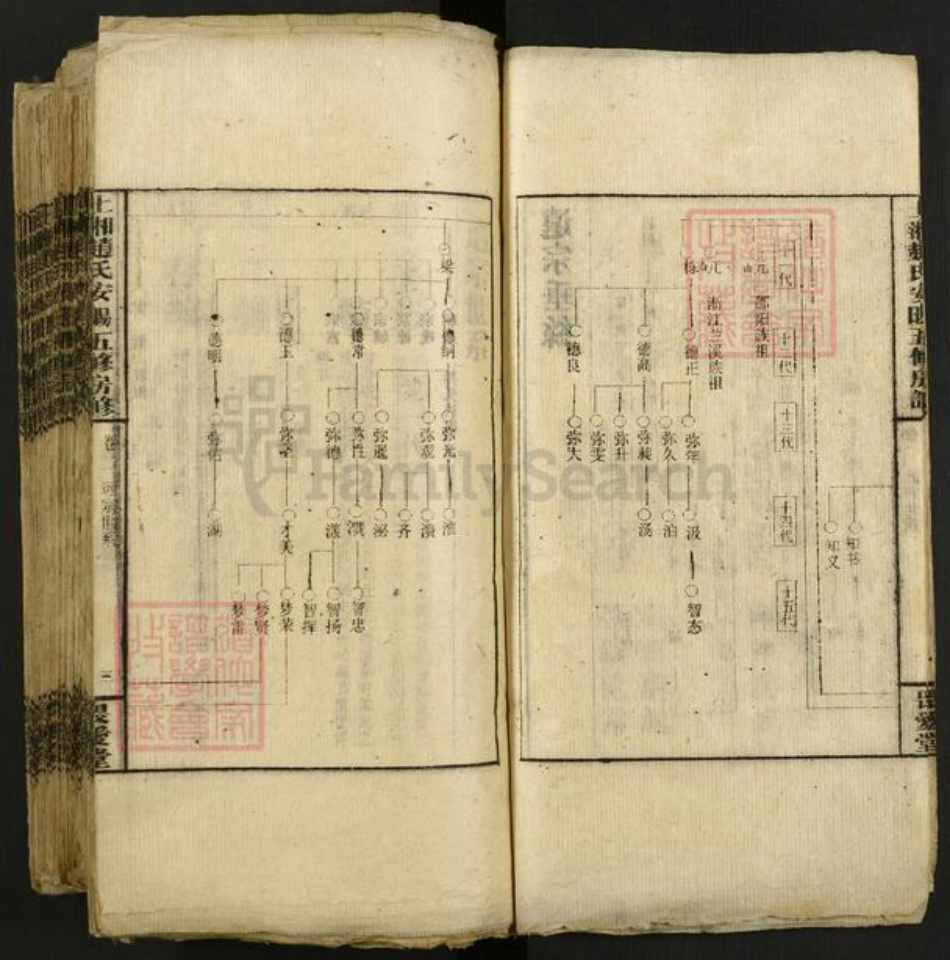 湖南省娄底市双峰县花门镇赵氏畏爱堂族谱-上湘赵氏安阳五修房谱.pdf电子版插图4 湖南省娄底市双峰县花门镇赵氏畏爱堂族谱-上湘赵氏安阳五修房谱.pdf电子版插图4