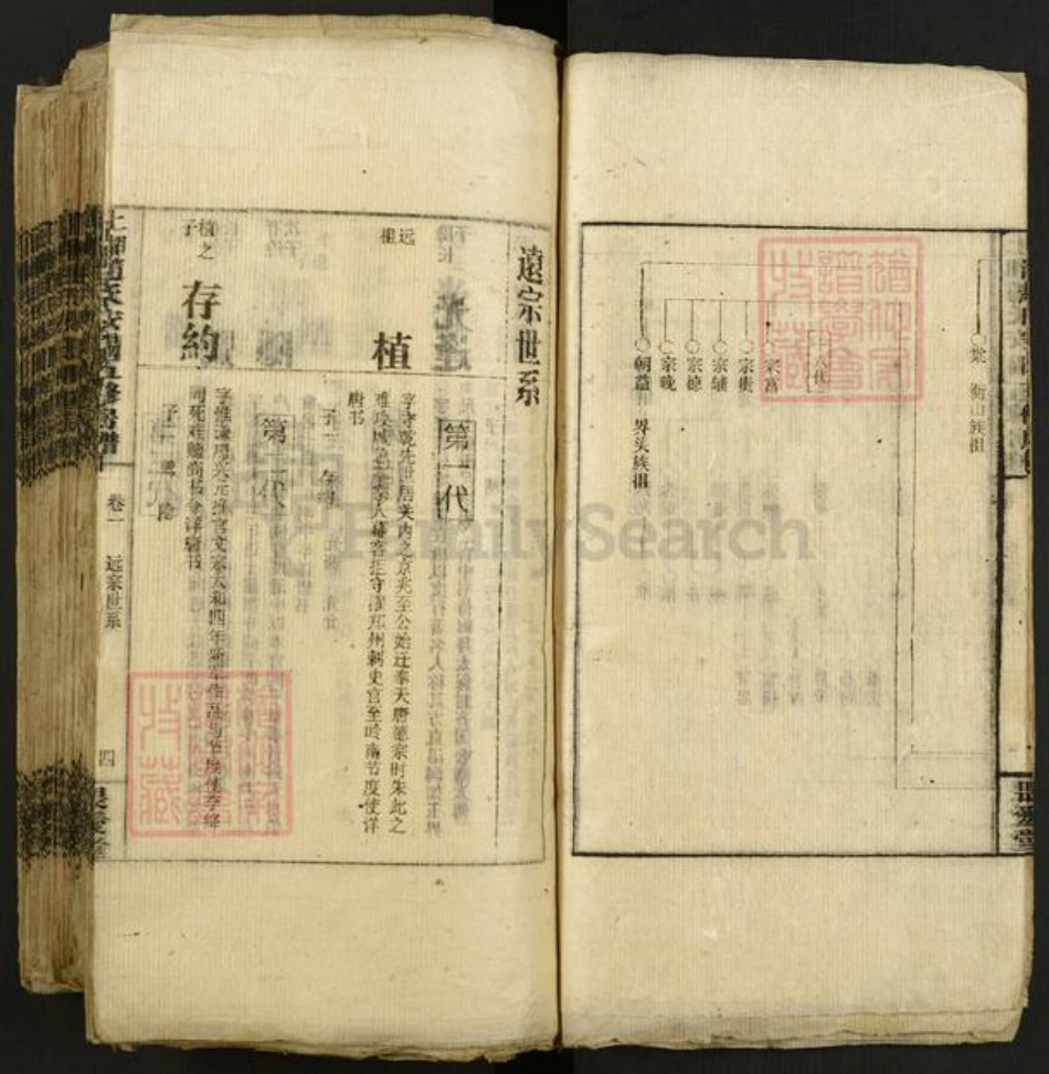 湖南省娄底市双峰县花门镇赵氏畏爱堂族谱-上湘赵氏安阳五修房谱.pdf电子版插图5 湖南省娄底市双峰县花门镇赵氏畏爱堂族谱-上湘赵氏安阳五修房谱.pdf电子版插图5