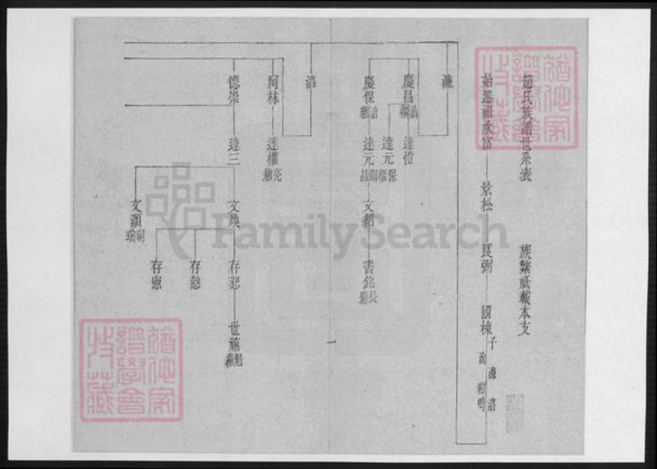 辽宁省铁岭银州区赵氏族谱-赵氏族谱.pdf电子版插图1