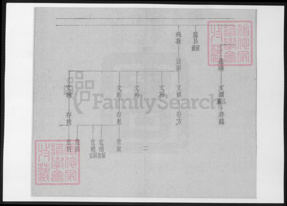 辽宁省铁岭银州区赵氏族谱-赵氏族谱.pdf电子版插图2