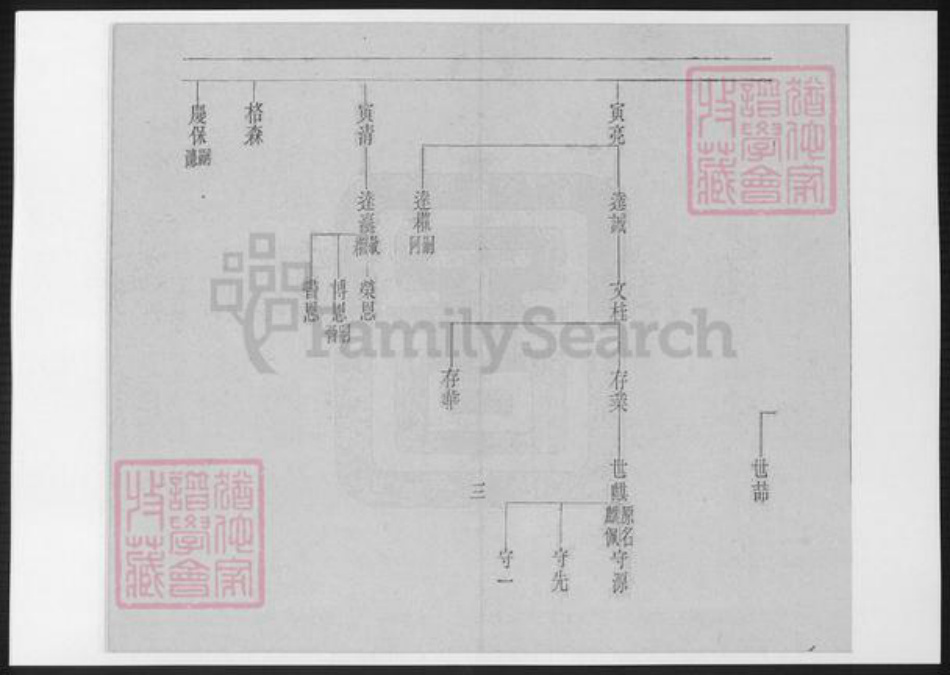 辽宁省铁岭银州区赵氏族谱-赵氏族谱.pdf电子版插图3
