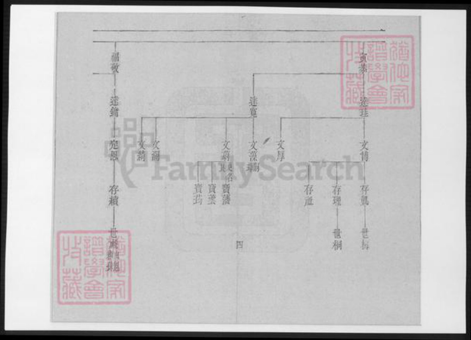 辽宁省铁岭银州区赵氏族谱-赵氏族谱.pdf电子版插图4