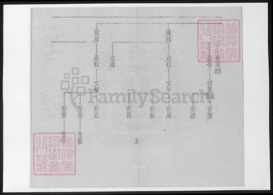 辽宁省铁岭银州区赵氏族谱-赵氏族谱.pdf电子版插图5