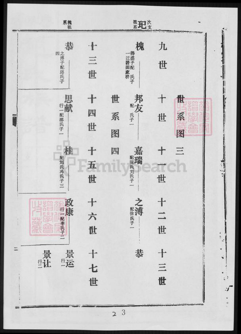 山东省枣庄市滕州市赵氏族谱-赵氏族谱二支.pdf电子版插图3