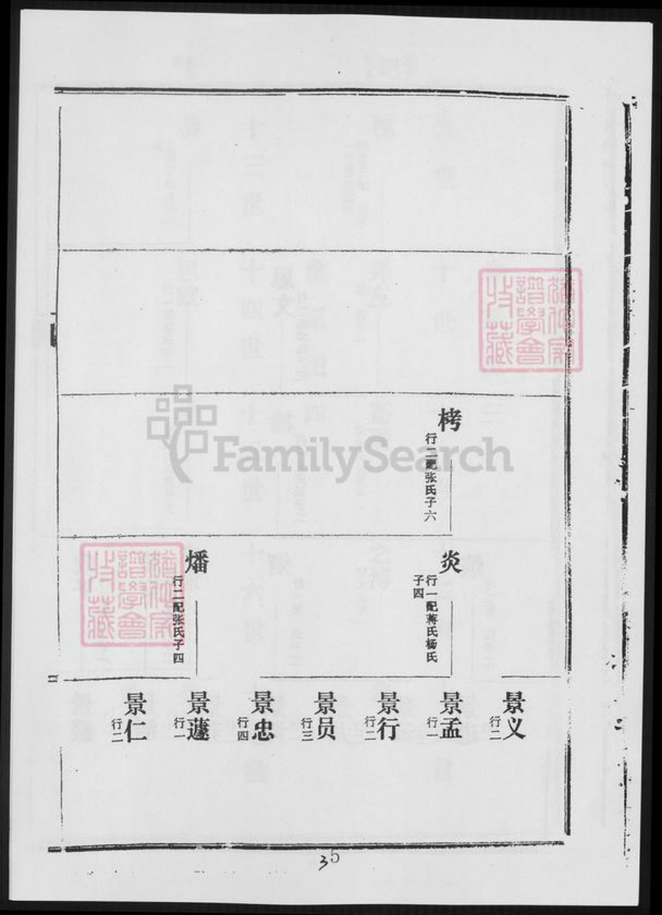 山东省枣庄市滕州市赵氏族谱-赵氏族谱二支.pdf电子版插图5